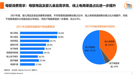 宝宝树领跑母婴市场 大数据揭示孕育人群覆盖率71.2%