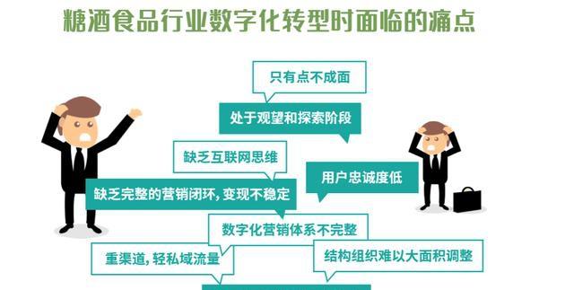 群脉通过数字化赋能糖酒食品行业挖掘用户价值开拓新增量